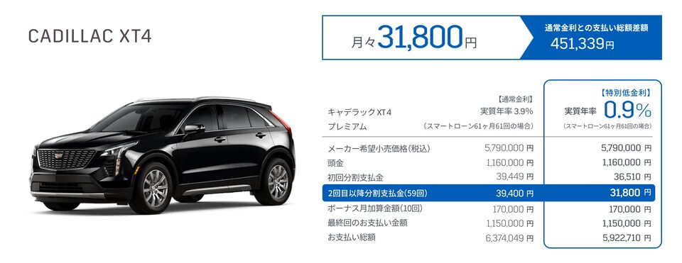 CADILLAC XT4 支払い例