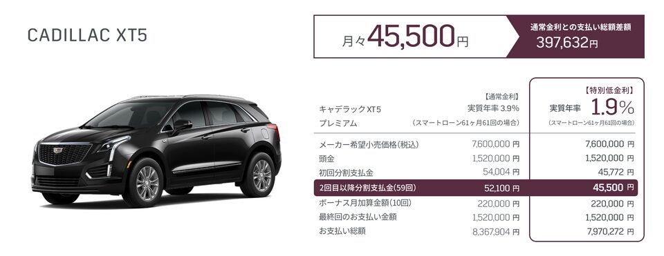CADILLAC XT5 支払い例