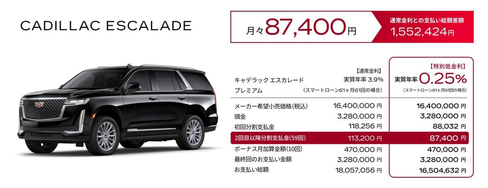 CADILLAC ESCALADE お支払い例