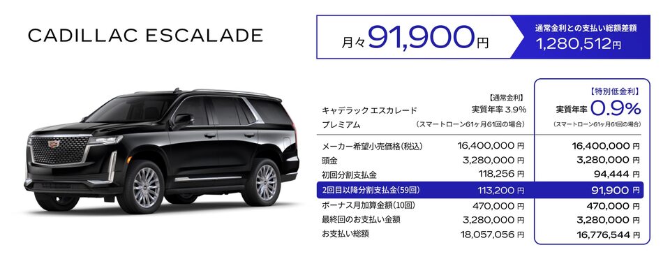 CADILLAC ESCALADE お支払い例