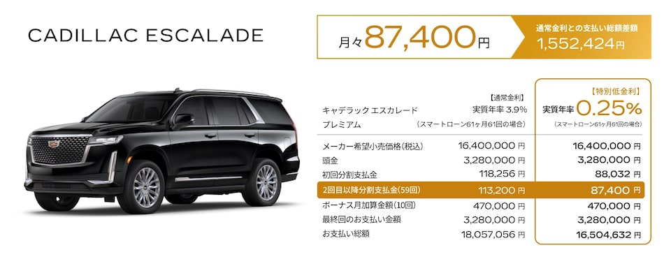 CADILLAC ESCALADE お支払い例