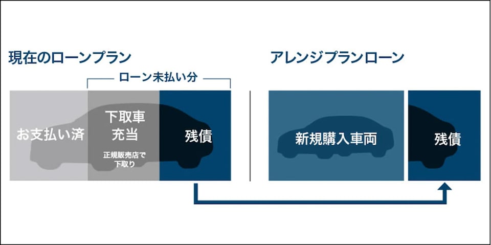 アレンジプランローン