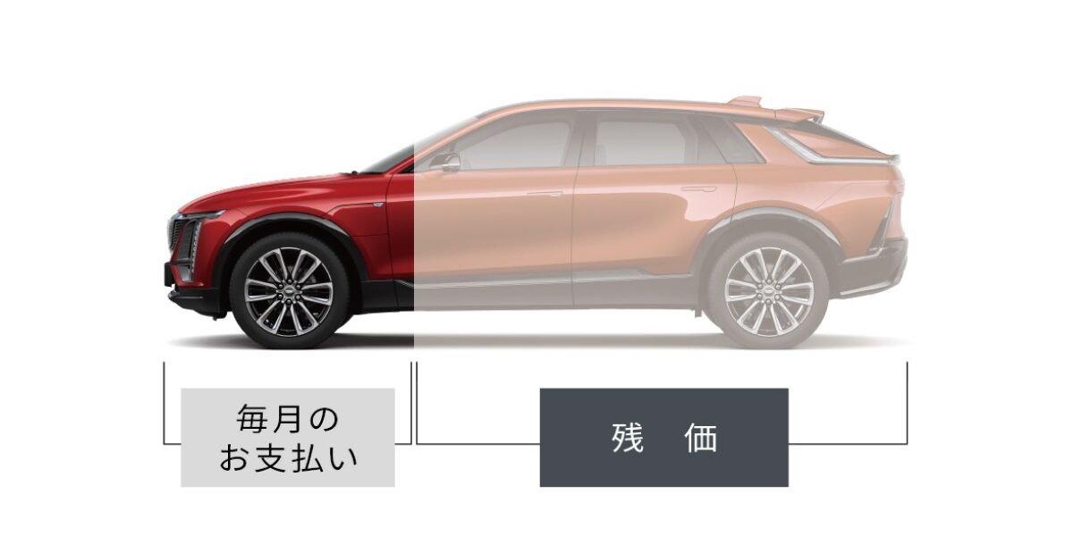 残価保証型リースプログラム（クローズドエンド方式）