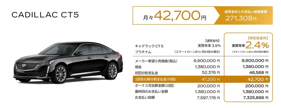 CADILLAC CT5 お支払い例