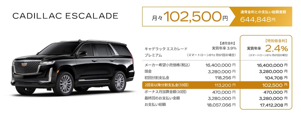 CADILLAC ESCALADE お支払い例