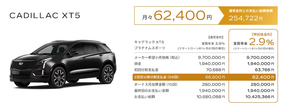 CADILLAC XT5 お支払い例