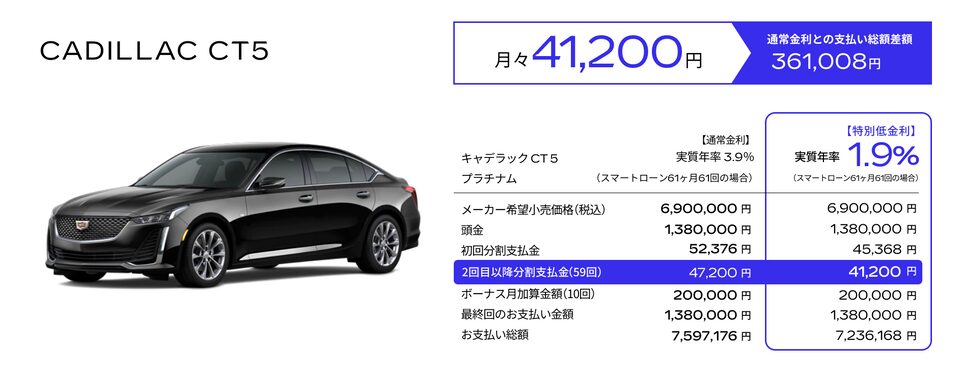 CADILLAC CT5 お支払い例