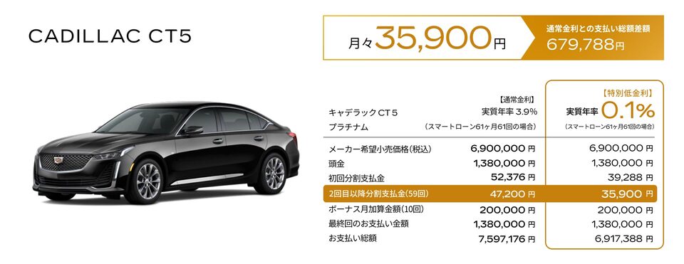 CADILLAC CT5 お支払い例