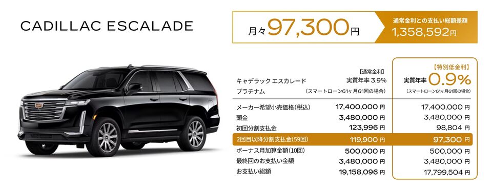 CADILLAC ESCALADE お支払い例