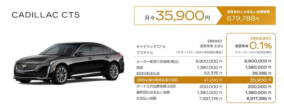 CADILLAC CT5 お支払い例