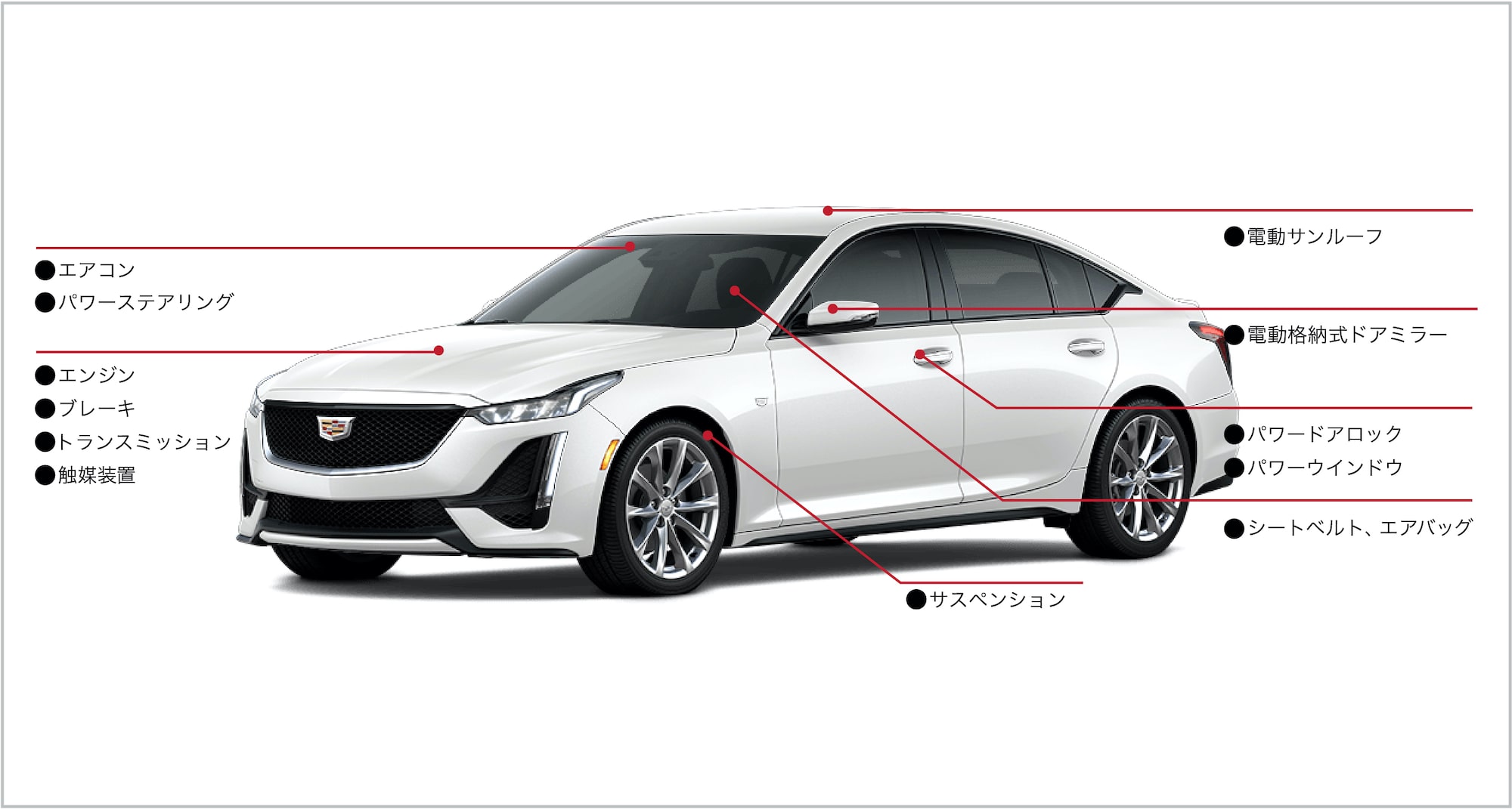 [6ヶ月保証付]キャデラック Devilletouring ドゥビル ツーリングリア/リヤ パワーウィンドウレギュレーター 右側 モーター付 19244837 新品 新車保証延長プログラム | キャデラック ジャパン（Cadillac Japan）