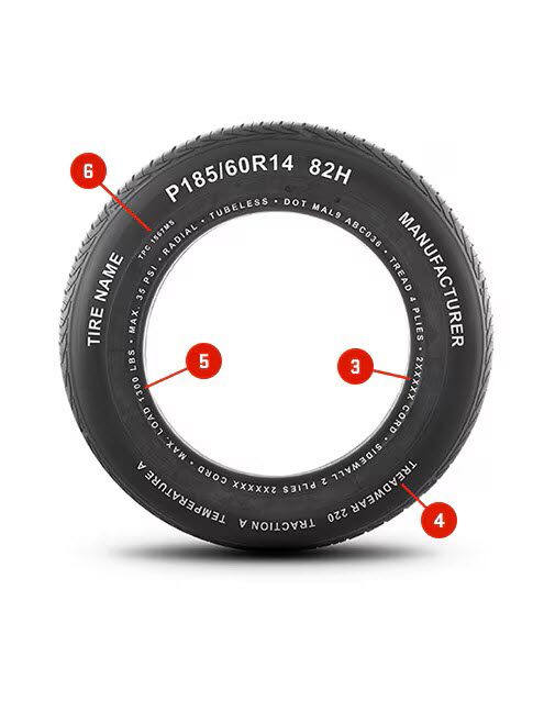 Cadillac tire sidewall inflation and performance indicator